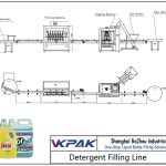 Automatic Detergent Filling Line Linja e mbushjes automatike të larjeve